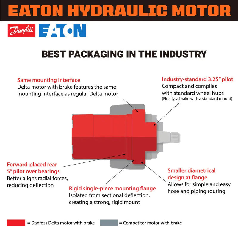 Compact Mini Excavator, 9.5 HP Kohler Engine, Eaton Hydraulic Motor, 360° Rotation, 11" Bucket GMD-MVE09K(Discontinued – No Longer Available)